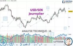 USD/SEK - Journalier