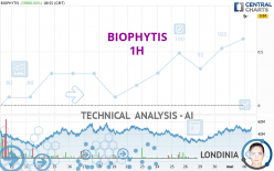 BIOPHYTIS - 1H