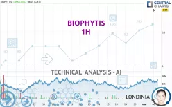 BIOPHYTIS - 1H