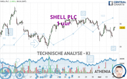 SHELL PLC - 1 Std.