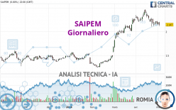 SAIPEM - Täglich