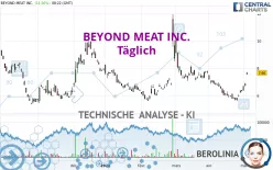 BEYOND MEAT INC. - Täglich