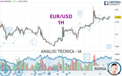 EUR/USD - 1H