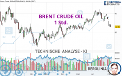 BRENT CRUDE OIL - 1H