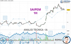 SAIPEM - 1 Std.