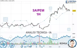 SAIPEM - 1H