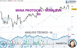 MINA PROTOCOL - MINA/EUR - 1H