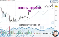 BITCOIN - BTC/EUR - 1H