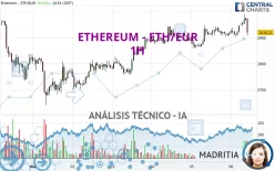 ETHEREUM - ETH/EUR - 1H