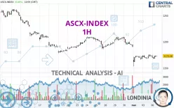 ASCX-INDEX - 1H