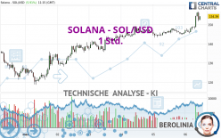 SOLANA - SOL/USD - 1H