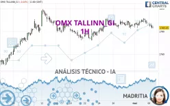 OMX TALLINN_GI - 1H