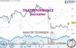 TELEPERFORMANCE - Daily