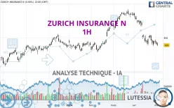 ZURICH INSURANCE N - 1H