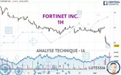 FORTINET INC. - 1 Std.