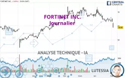 FORTINET INC. - Journalier