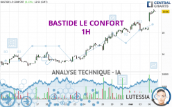 BASTIDE LE CONFORT - 1H