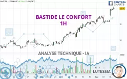 BASTIDE LE CONFORT - 1H