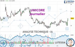 UMICORE - Journalier