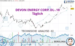 DEVON ENERGY CORP. DL-.10 - Täglich