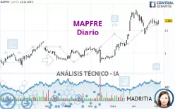 MAPFRE - Diario