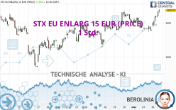 STX EU ENLARG 15 EUR (PRICE) - 1 Std.