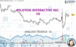 PELOTON INTERACTIVE INC. - 1H