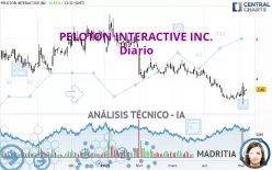 PELOTON INTERACTIVE INC. - Diario