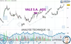 VALE S.A.  ADS - 1H