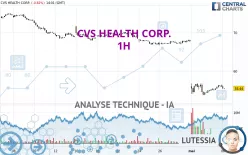 CVS HEALTH CORP. - 1H