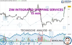 ZIM INTEGRATED SHIPPING SERVICES - 15 min.