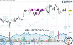 AMPLIFON - 1H