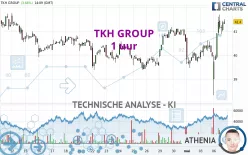 TKH GROUP - 1 uur