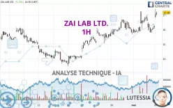 ZAI LAB LTD. - 1H