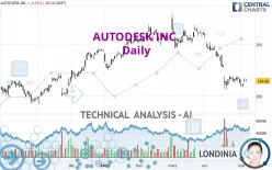 AUTODESK INC. - Daily