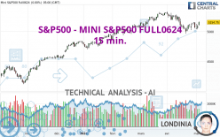 S&P500 - MINI S&P500 FULL0624 - 15 min.