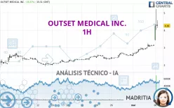 OUTSET MEDICAL INC. - 1H