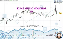 KUKE MUSIC HOLDING - 1H