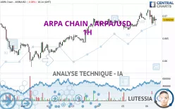 ARPA CHAIN - ARPA/USD - 1H