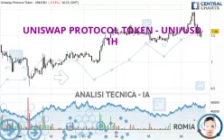 UNISWAP PROTOCOL TOKEN - UNI/USD - 1H