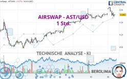 AIRSWAP - AST/USD - 1 Std.