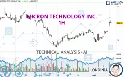 MICRON TECHNOLOGY INC. - 1H