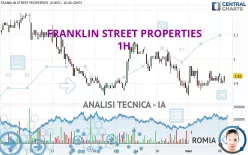 FRANKLIN STREET PROPERTIES - 1H