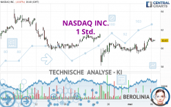 NASDAQ INC. - 1 uur