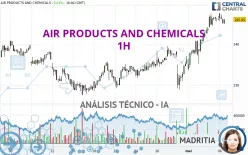 AIR PRODUCTS AND CHEMICALS - 1H