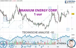 URANIUM ENERGY CORP. - 1 uur