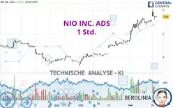 NIO INC. ADS - 1H