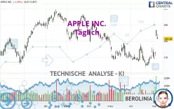 APPLE INC. - Täglich