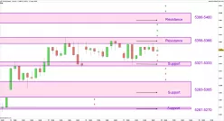 CAC40 INDEX - 1 Std.