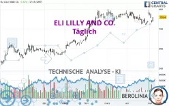 ELI LILLY AND CO. - Täglich